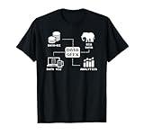Data Science Engineer - Statistics Modelling Data Scientist T-Shirt