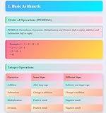 Math Adults Quick Study: Essential Mathematics Reference Guide