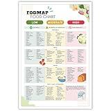 Fodmap Ibs Food List Poster Nutrition Healthy Gut Food Chart Gluten Free Diet Meal Prep Grocery For IBS Individuals & Low Fodmap Diet - Fodmap Friendly Food Guide For IBS 8x12in Unframed