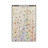 KJJLNRQ World History Art Timeline Wall Posters - 16x24 Inch (40x60cm), Unframed - For Living Room, Bedroom, Office Decor