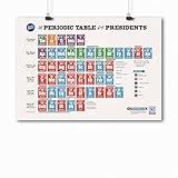 Periodic Table of the Presidents | Classroom Poster | U.S. History | Civics | Government | Social Studies