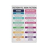 JOINCCI Fiction Vs. Non-fiction Poster, Visual Learning Aid, English Language Classroom Chart, Literary Genr Poster and Wall Art Plaque Modern Sign Family Bedroom Decor 8x12 Inch