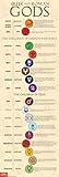 Teacher's Discovery Greek and Roman Gods Skinny Poster