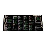 Javascript Cheat Sheet Desk Mat for Software Engineers, Software Development Mouse Mat, Web Developers and Programmers Mouse Pad, Gift Coworker Quick Key, Anti-Slip Keyboard Pad KMH