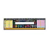 Really Good Stuff 24PK Chalkboard-Style Grades K-2 Self-Adhesive Deluxe Plastic Desktop Reference Nameplate with a Number Line, Alphabet Letters, 2-D and 3-D Shapes, Colors, Left and Right, 120 Grid
