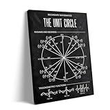B.B.F MAKE Unit Circle Canvas Wall Art Trigonometry Reference Guide for Secondary Mathematics Poster Print, Educational Painting Wall Decor for High Schools Teachers Homeschool Art, Framed 24x30inch