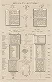 The Biblical Genealogy Chart, Family Tree from Adam to Jesus, Books of the Bible Timeline Chart, Great Gift for Pastors