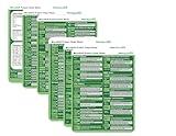 Microsoft Project Cheat Sheet – Beginner and Advance Quick Reference Guide for Project Management