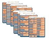 MySQL Commands Cheat Sheet Reference Guide – Beginner to Advanced | Essential MySQL Commands for Database Management