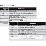 Basic Patient Assessment Reference Horizontal Badge Card - Excellent Resource for Nurses, Nursing Clinicals, and RN Students - Great Nursing School Supplies and Accessories