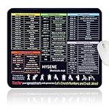HYSENE Mouse Pad for Desk - 11.8x9.8x0.12 Inch Non-Slip Office Mouse Pads with Excel Shortcut Key Reference Table, Suitable for Home, Office, and Business Travel (Medium)