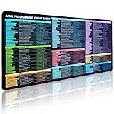 Java Programming Mouse Pad, Large Mousepad for Java Cheat Sheet, Extended Gaming Pad for Mouse and Keyboard, High Definition Printing, Stitching,Washable, Anti Slip