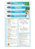 Mathematics - High School Math Quick Reference Guides - 4 Chart Bundle by Permacharts