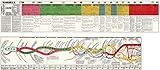 2 USA Political History Charts - Size: 23x52 inches - Timeline of Presidential Elections and Parties (1789-1880) Civics Homeschooling Teachers Educational Classroom Poster Map Gifts