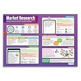 Market Research Business Poster – Laminated – 33” x 23.5” – Educational School and Classroom Posters