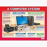 Daydream Education A Computer System Classroom Poster - EXTRA LARGE 33” x 23.5” - Gloss Paper - Technology and Computing Class Decoration - Wall Charts