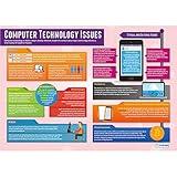 Daydream Education Computer Technology Issues Classroom Poster - EXTRA LARGE 33" x 23.5" - Laminated - STEM Middle & High School Class Decoration- Wall Charts