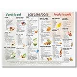 Osdfem Low Carb Food List Chart Canvas, Low Carb Diet Poster for Beginner, Low Carb Meal Plan Art Print, Low Carb Recipes and Snack Ideas Wall Art, Health Food Wall Art 12x16in Unframed