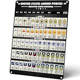 Homely Accents US Army Enlisted Rank Vintage Metal Signs, 12x16 Retro Wall Art for Veteran, Soldier, Man Cave, Home Office Decor, Military Ranks Knowledge Display