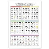 Osdfem Rich Protein Chart Wall Art, Top Protein Rich Foods Poster, Keto Diet Meal Planning, Healthy Nutritional Food Wall Art, High Proteins Guide Poster Canvas 12x16in Unframed