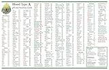 A Blood Type Chart - Nutritional Food Diet for Your Specific Blood Type