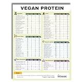 Vegan Protein Cheat Sheet Magnet - High Protein Vegan Diet Magnetic Chart - Plant Based Muscle Building Guide for Vegetarians & Vegans - Infassic Meatless Food Chart - 8.5” x 11”