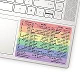 Synerlogic Word/Excel Windows Shortcut Sticker | Reference Guide Keyboard Shortcut Sticker | Work from Home Essentials | Excel Shortcuts Cheat Sheet Laminated No-Residue Vinyl (Rainbow/Small, 1pc)