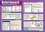 Market Research Business Poster – Laminated – 33” x 23.5” – Educational School and Classroom Posters