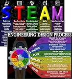 STEAM and Engineering Design Process Posters Laminated 14x19.5 Educational Charts Classroom Decorations Back to School Supplies Learning Posters for Science Technology Engineering Arts and Math