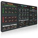 JIKIOU Stock Market Invest Day Trader Trading Mouse Pad Chart Patterns Cheat Sheet, XX-Large Computer Mouse Pad/Desk Mat with Stitched Edges Black 35.4x15.7 inch