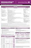 Pediatric Evaluation and Management: Coding Quick Reference Card 2025