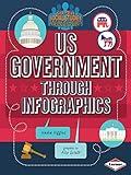 US Government through Infographics (Super Social Studies Infographics)