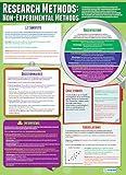 Daydream Education Research Methods: Non Experimental Methods Poster - Gloss Paper - LARGE FORMAT 33” x 23.5” - Psychology Classroom Decoration - Bulletin Banner Charts