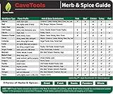 Spice Rack & Herb Organizer Set Magnet - Kitchen Cooking Guide Conversion Chart with Grilling Rubs & BBQ Seasoning Substitutions - Measuring Spoon Barbecue Accessories Gift Idea by Cave Tools