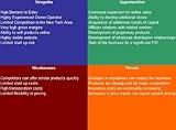Small Business Investment Company SWOT Analysis Plus Business Plan