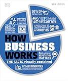 How Business Works (DK How Stuff Works)