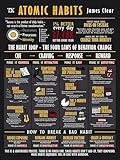Atomic Habits Motivational Wall Poster, Self Improvement Chart, Behavior Change Guide, Black and Gold