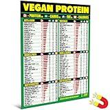 Vegan Protein Cheat Sheet Magnet - Plant-Based Diet Muscle Building Guide - Magnetic High Protein Veggie Food Chart, A Healthy Nutrition Recipes Reference Tool for Vegetarian and Vegan Diets 2025