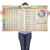 Guitar Chord Scale Reference Chart Poster Circle Of Fifths Wheel Canvas for Guitar Lover Beginner Educational Music Wall Art Theory Learn Electric Guitar 40"x24"