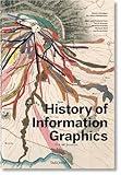 History of Information Graphics