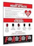 Symptoms of Heart Attack and Stroke Poster - Laminated, 17 x 22 inches - FAST Stroke & Heart Attack Signs - Workplace Health and Safety Poster