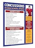 Safety Magnets Concussions High School Sports Poster - Laminated, 17 x 22 - Physical Education, Gym, Locker Room Sign - Health Posters for School Nurse - Office Decor