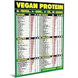 Vegan Protein Cheat Sheet Magnet - Plant-Based Diet Muscle Building Guide - Magnetic High Protein Veggie Food Chart, A Healthy Nutrition Recipes Reference Tool for Vegetarian and Vegan Diets 2025