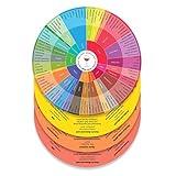 Wine Folly Wine Aroma Charts (Red, Rose, Sparkling, White) 4-Pack