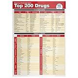 Top 200 Drugs Quick Reference Sheet (Pharmacy Technician Exam)