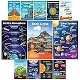 Decorably 12 Earth Science Posters for Classroom Middle School, 11x17in Matte-Laminated Educational Science Decorations for Classroom