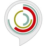 Altos Research - How's The Real Estate Market