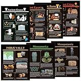 WATINC 7PCS Ancient Civilizations Poster Set, Social Studies Classroom Learning Materials Decorations, Educational World History Timeline Poster Study Materials for Primary Middle High School Supplies