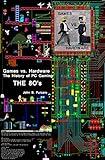 Games vs. Hardware. The History of PC Gaming. The 80's