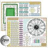 Sacred Wisdom Chart astrology zodiac cards astrology oracle reflexology chart 8x11 in Double-sided printing…